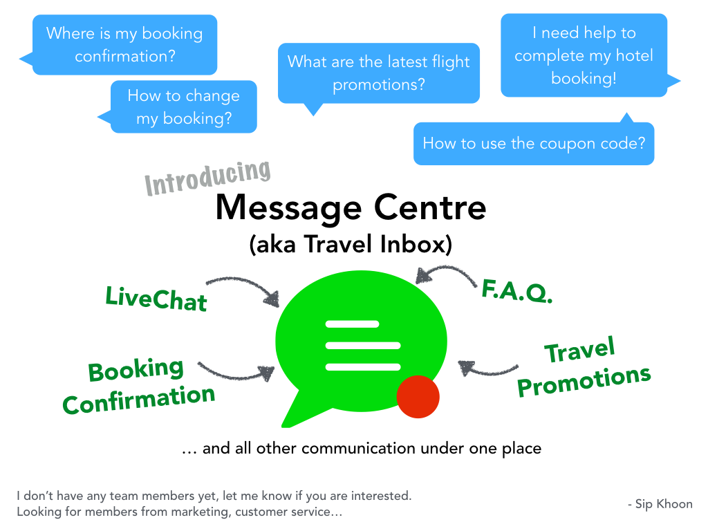 message-centre-aka-travel-inbox-hack-day-idea-2016