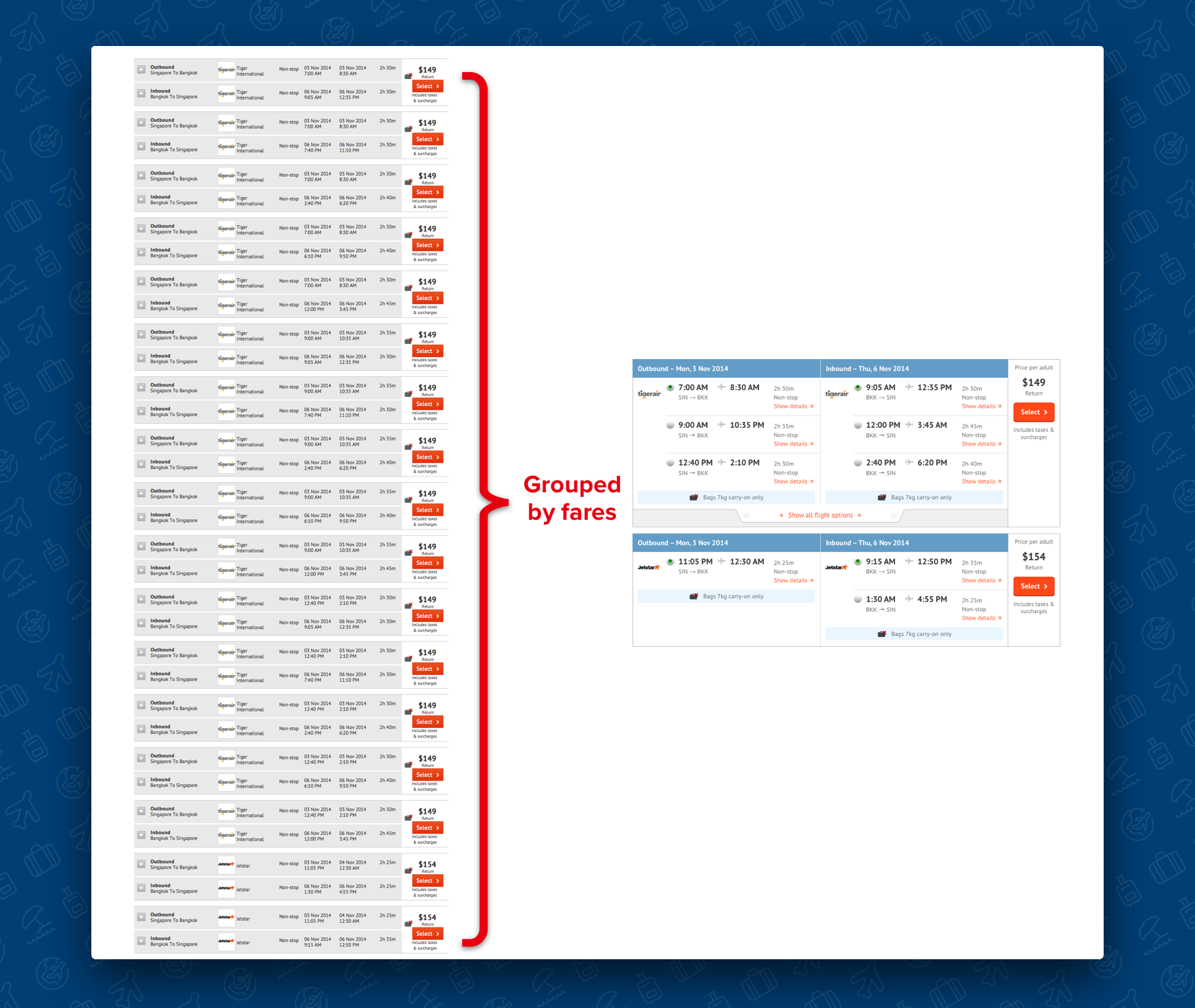 Group flight options by fares